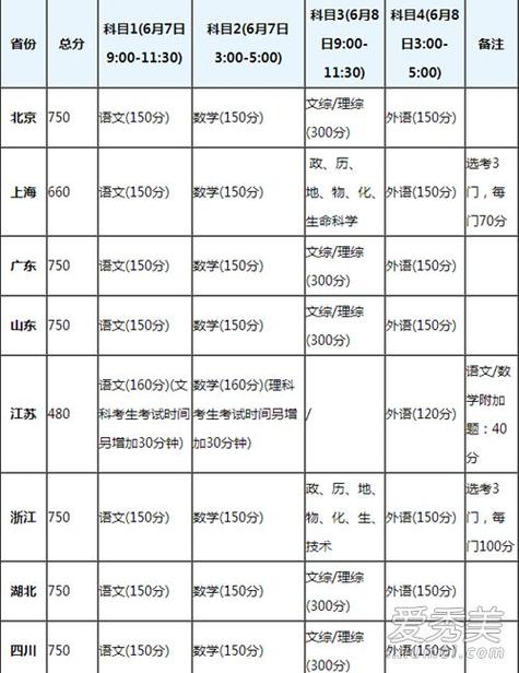 高考语文多少人考满分「男生高考语文满分多少」 卫浴