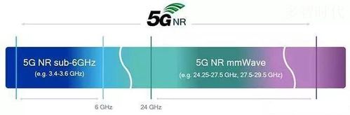 高通支持5G毫米波方案，硬刚华为是假5G，何为真相「」 辉煌卫浴