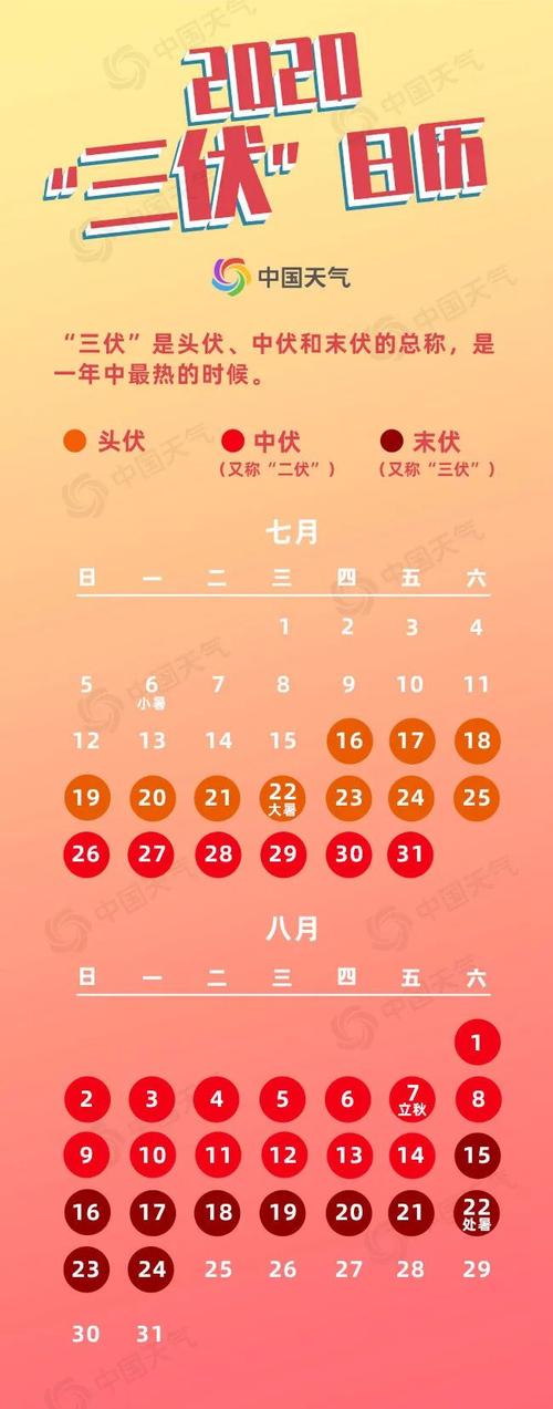 今年入伏是哪一天「伏天四十天的概率」 辉煌卫浴